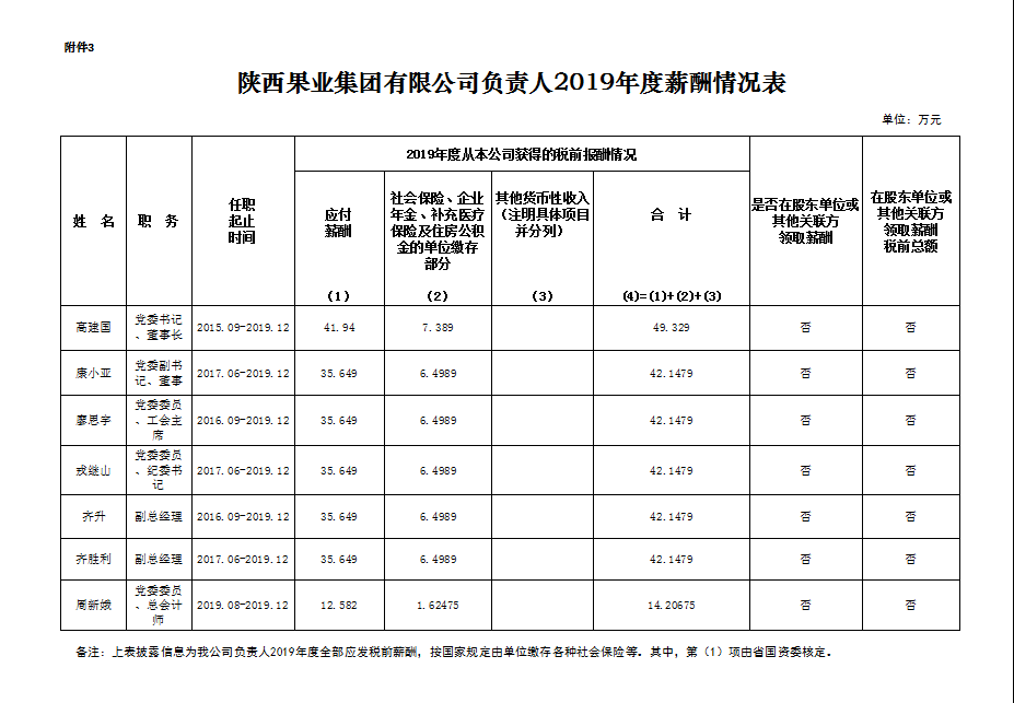 2019年度薪酬情況表.png